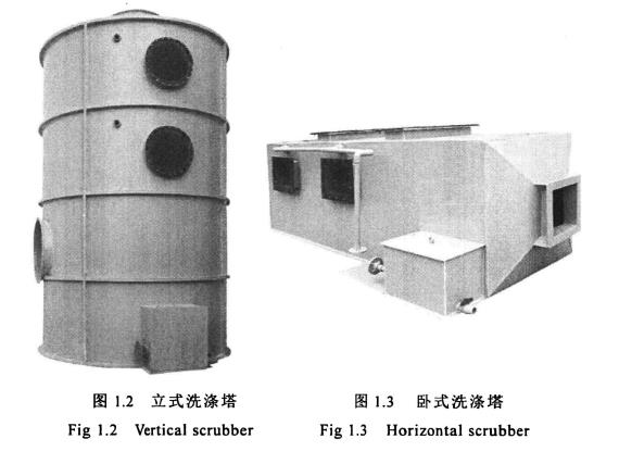 立式洗滌塔，臥式洗滌塔